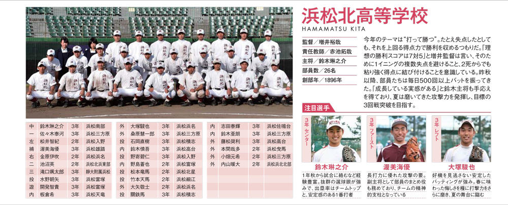 http://d-sports.shizuokastandard.jp/news/2019/vol19_p80.jpg
